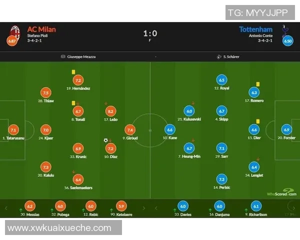 友谊赛惊喜时刻AC米兰小胜热刺战术解析引发热议